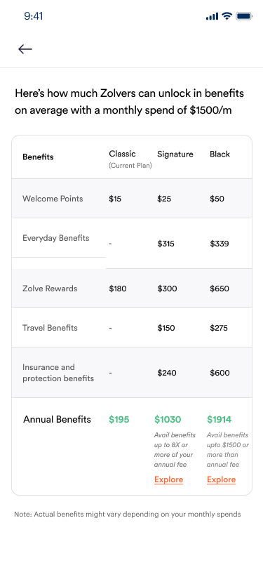 Personalised savings breakdown