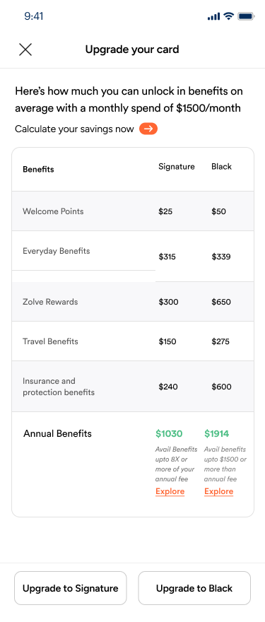 Benefits comparison across tiers